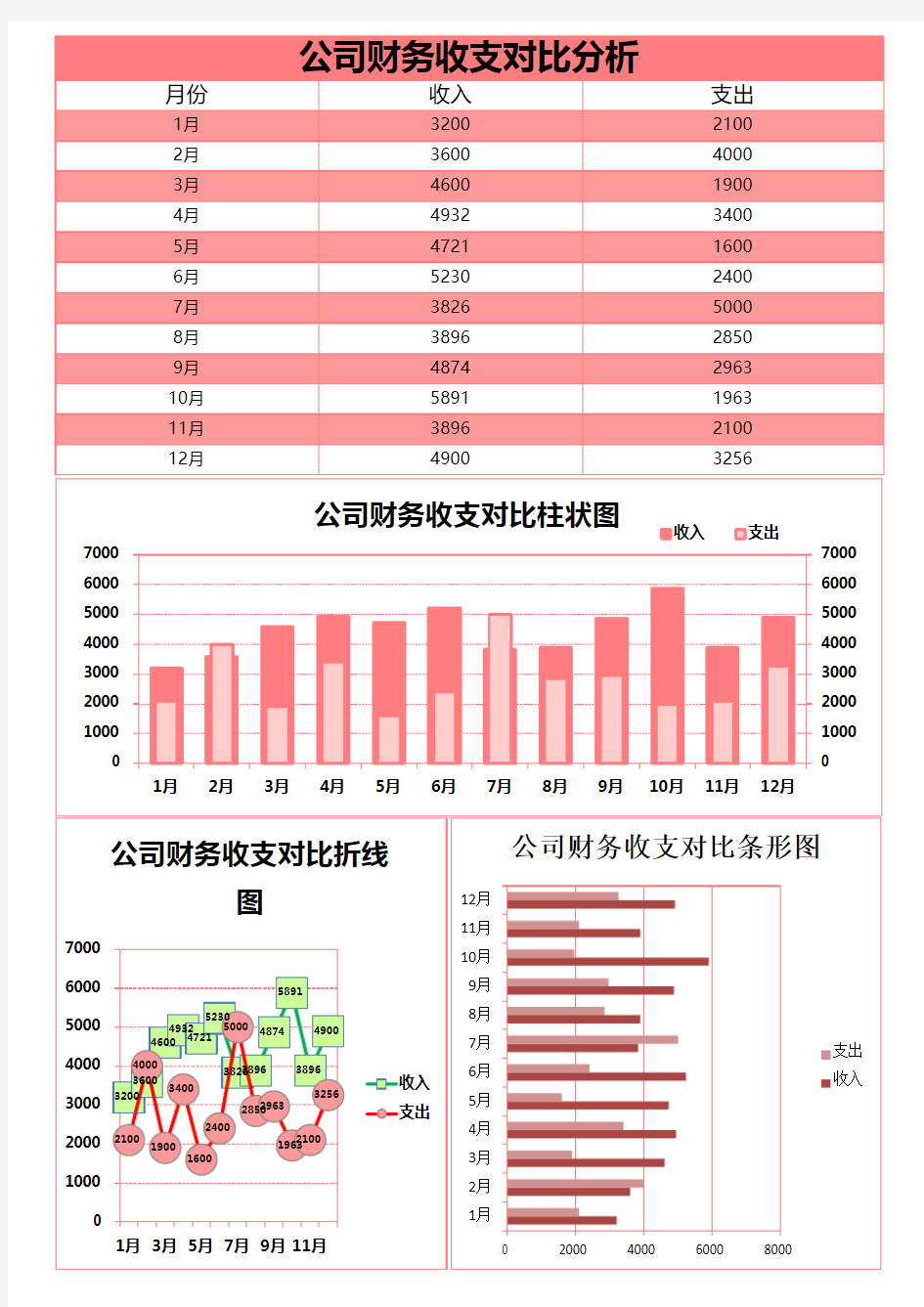 公司财务收支对比excel表格模板