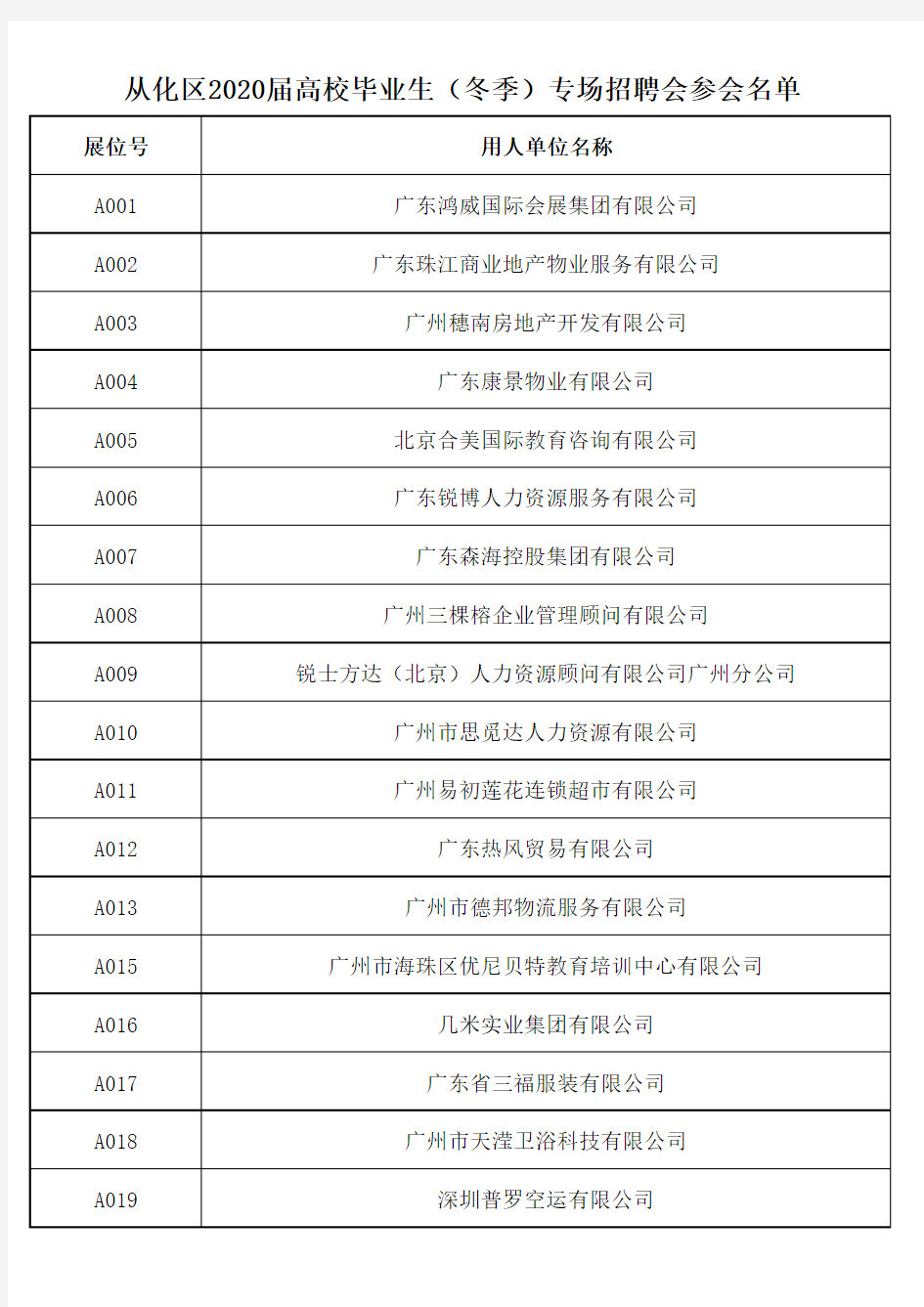 从化区2020届高校毕业生(冬季)专场招聘会参会名单