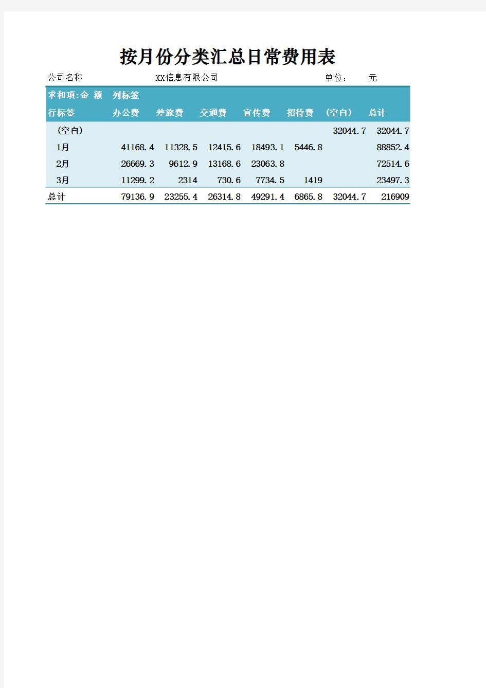 按月份分类汇总日常费用表