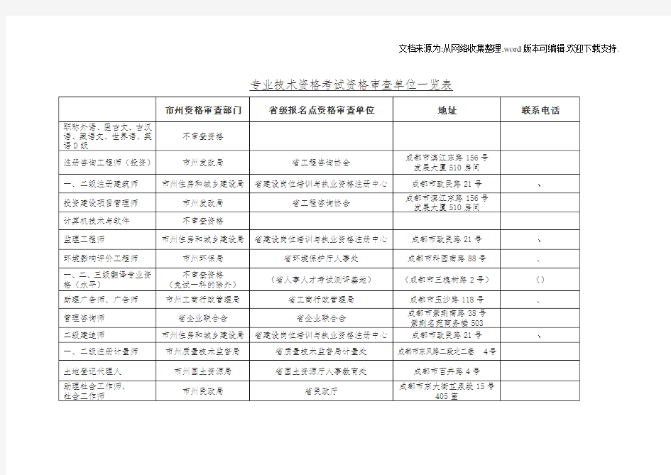 专业技术资格考试资格审查单位一览表