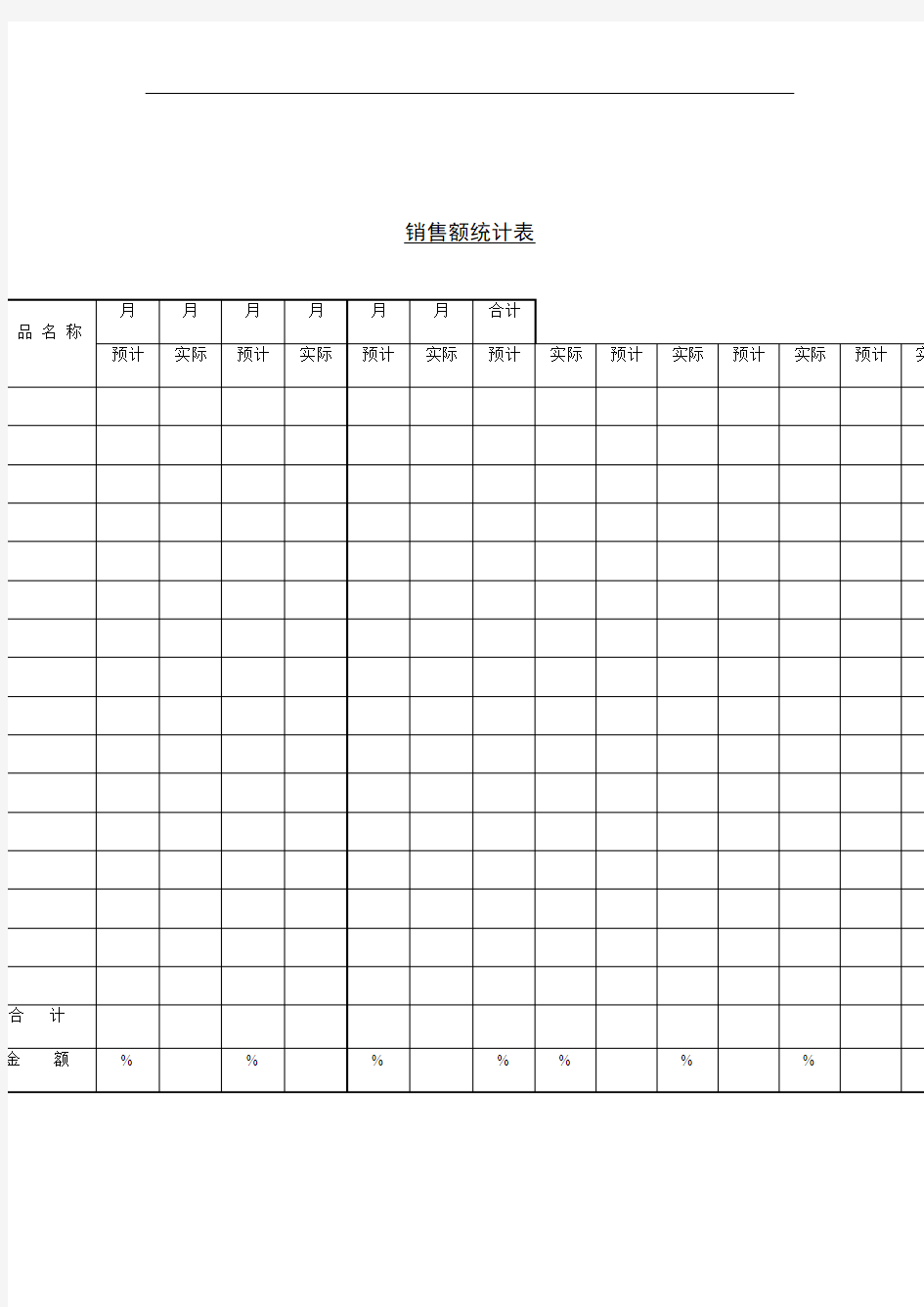 某公司商品每月销售额统计表