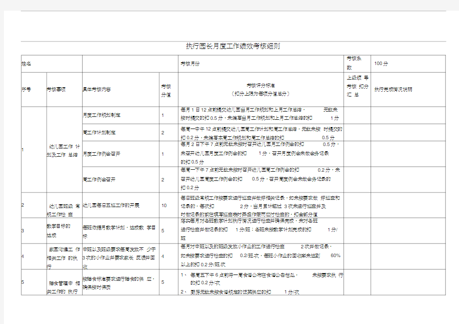 执行管理园长月度工作绩效考核细则