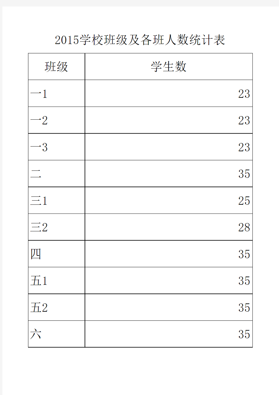 2015学校班级及各班人数统计表