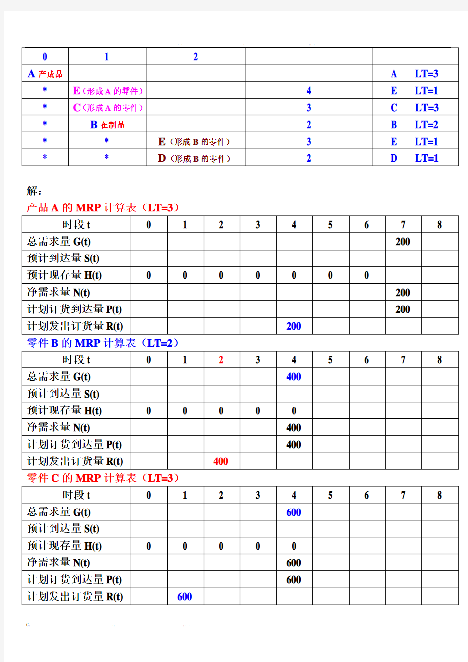 MRP计算题