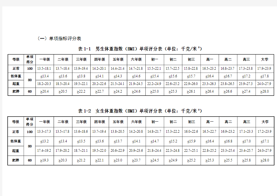 体质健康测试评分标准