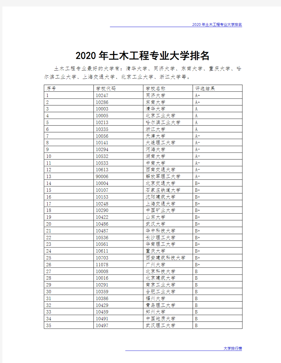 2020年土木工程专业大学排名