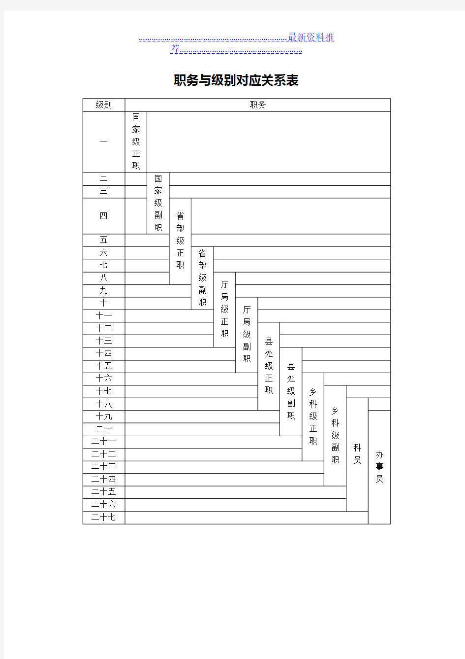 公务员职务与级别对应关系表