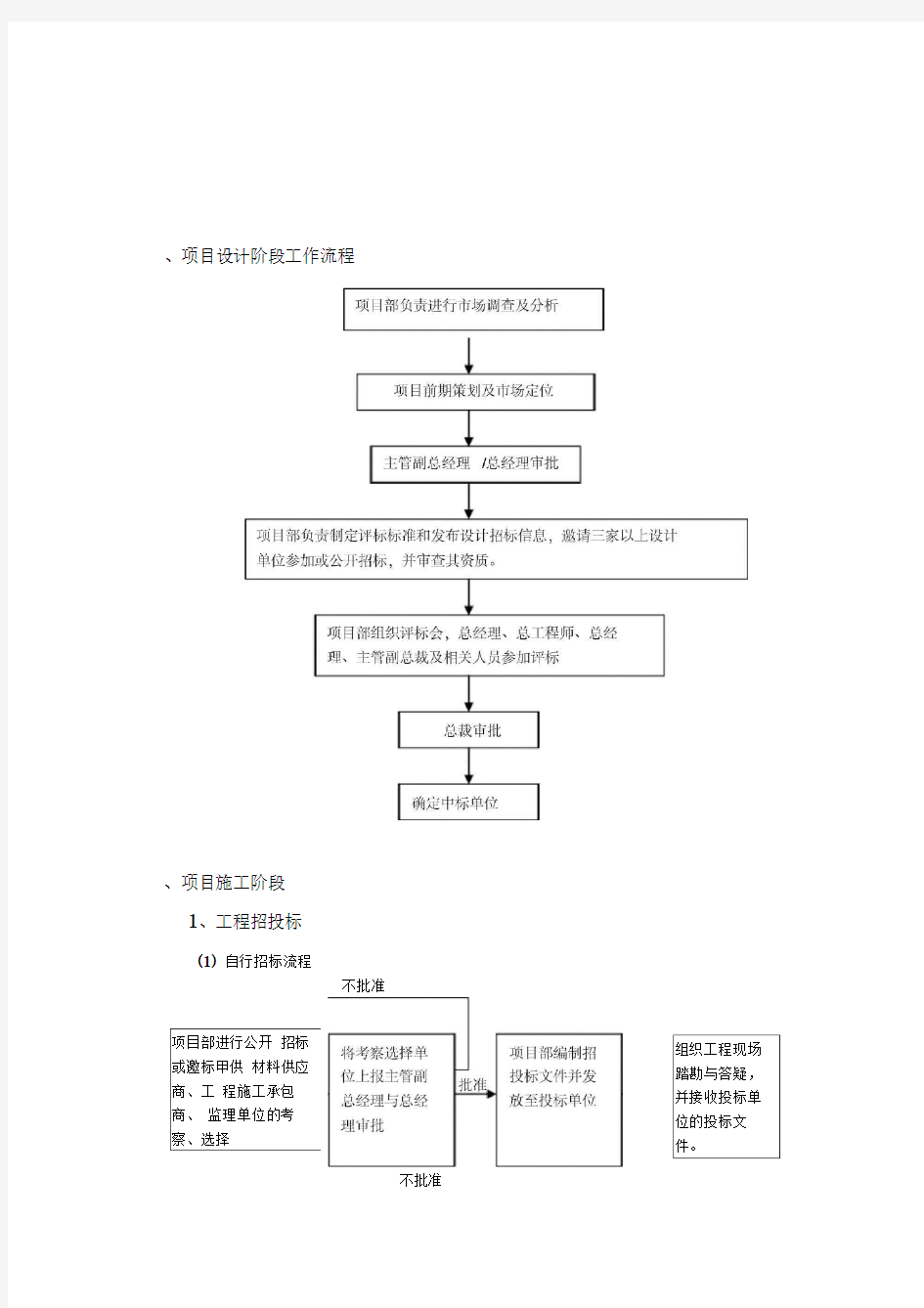 地产项目管理工作流程