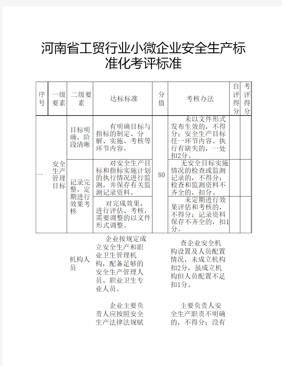 河南省工贸行业小微企业安全生产标准化考评标准