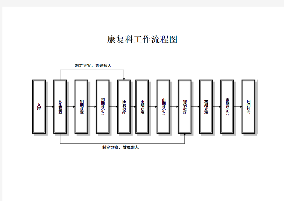 康复科工作流程