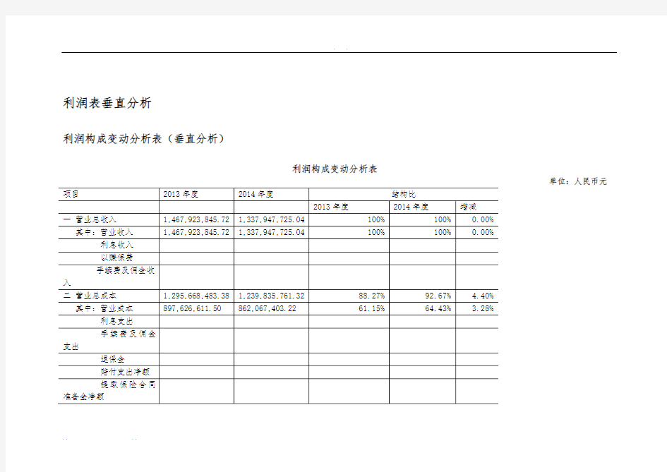 利润表垂直分析