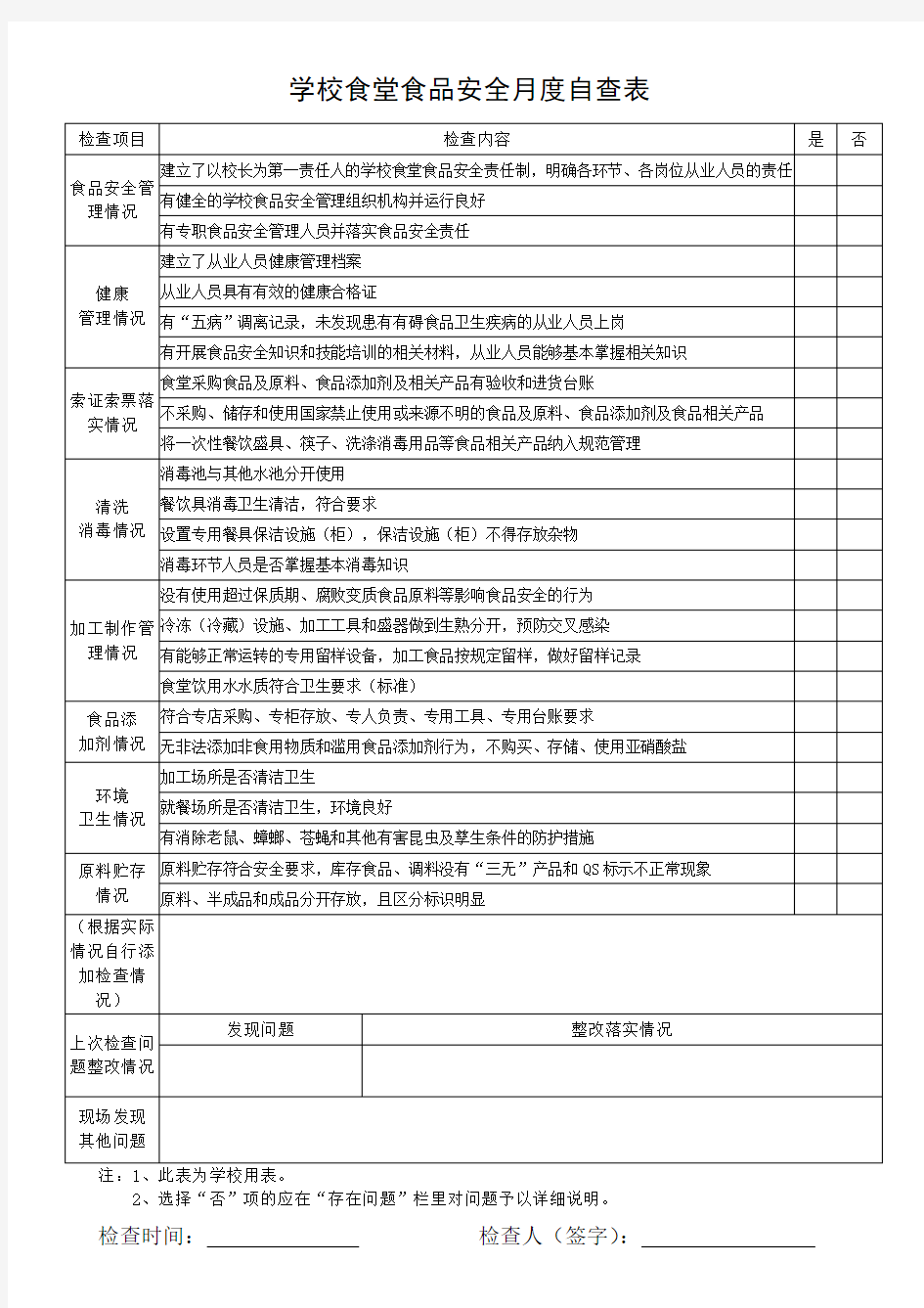 学校食堂食品安全月度自查表.docx