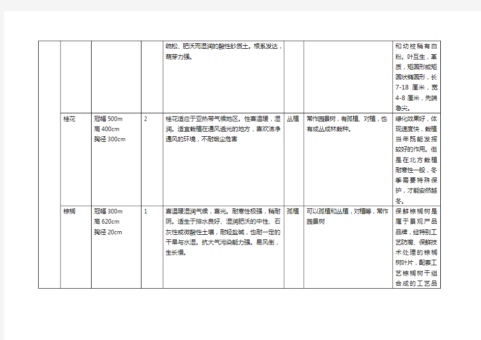 树种调查表