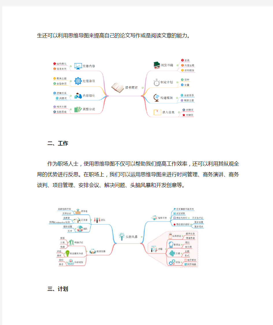 适合各场景使用的思维导图模板