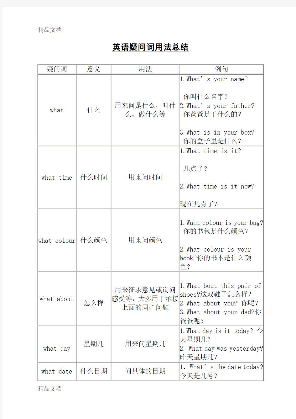 最新英语疑问词用法总结