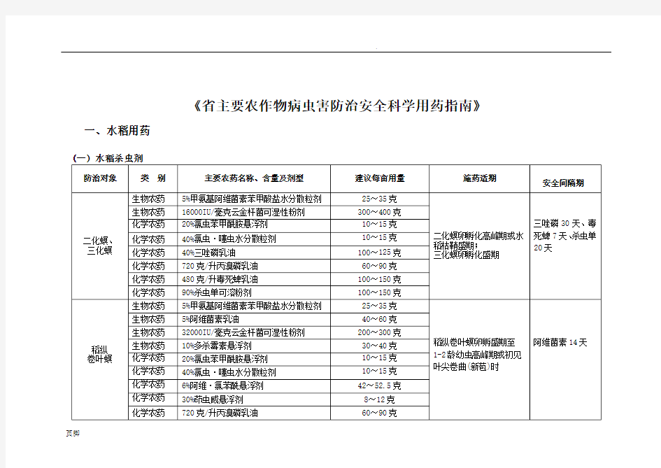 江西省主要农作物病虫害防治安全科学用药指南