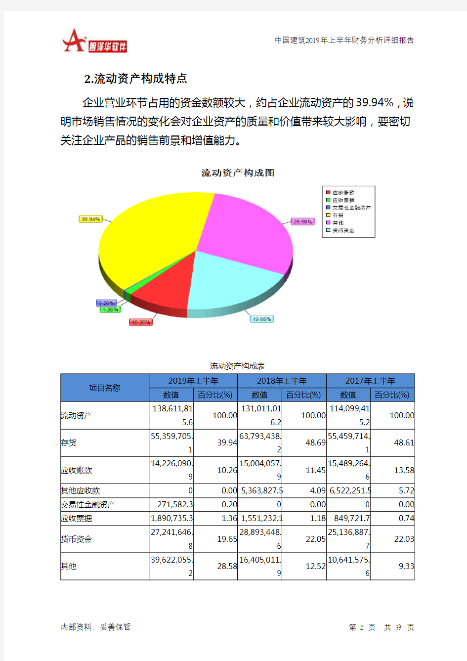 中国建筑2019年上半年财务分析详细报告