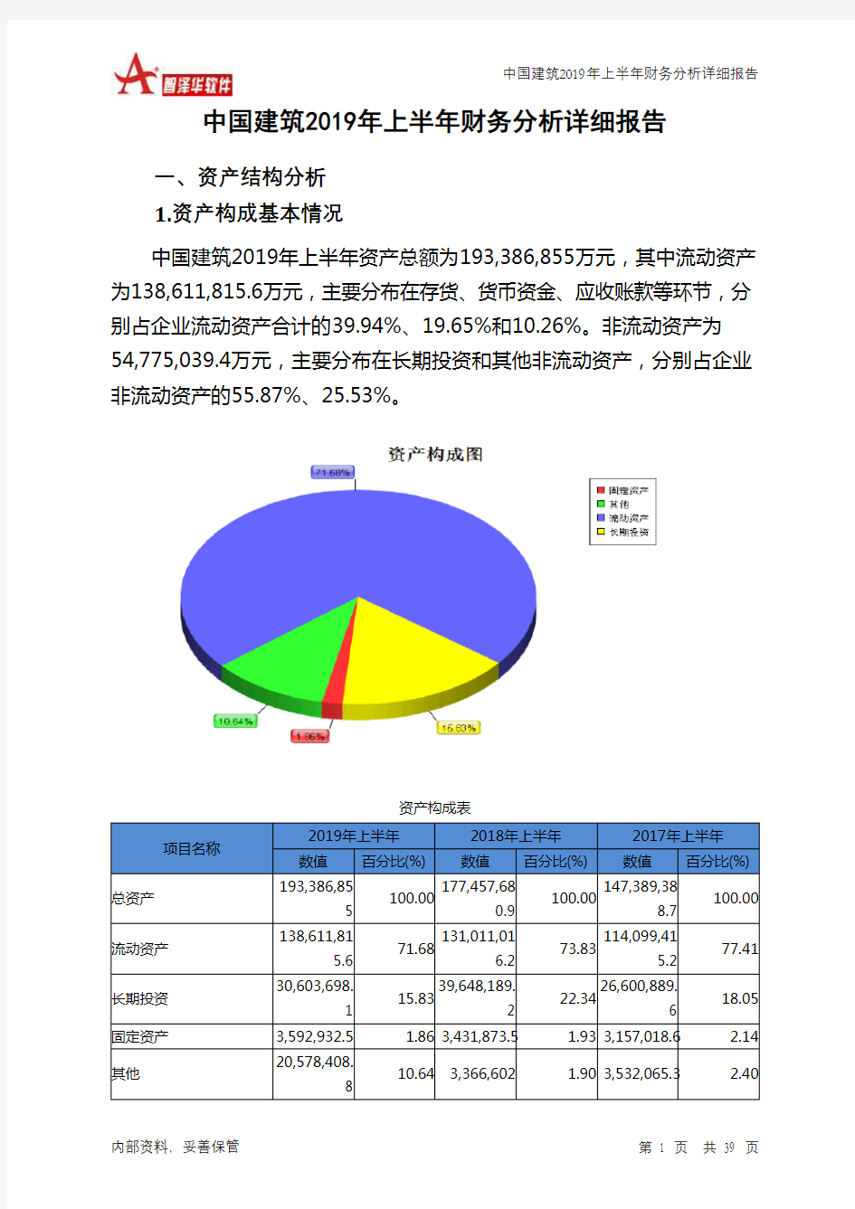 中国建筑2019年上半年财务分析详细报告