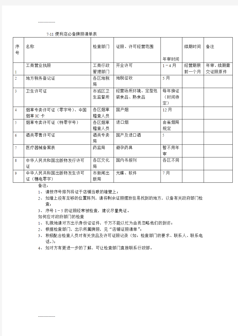 [整理]711便利店必备牌照清单表