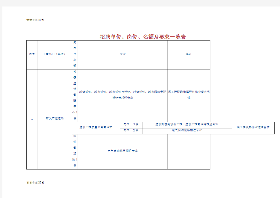 招聘单位岗位名额及要求一览表.doc