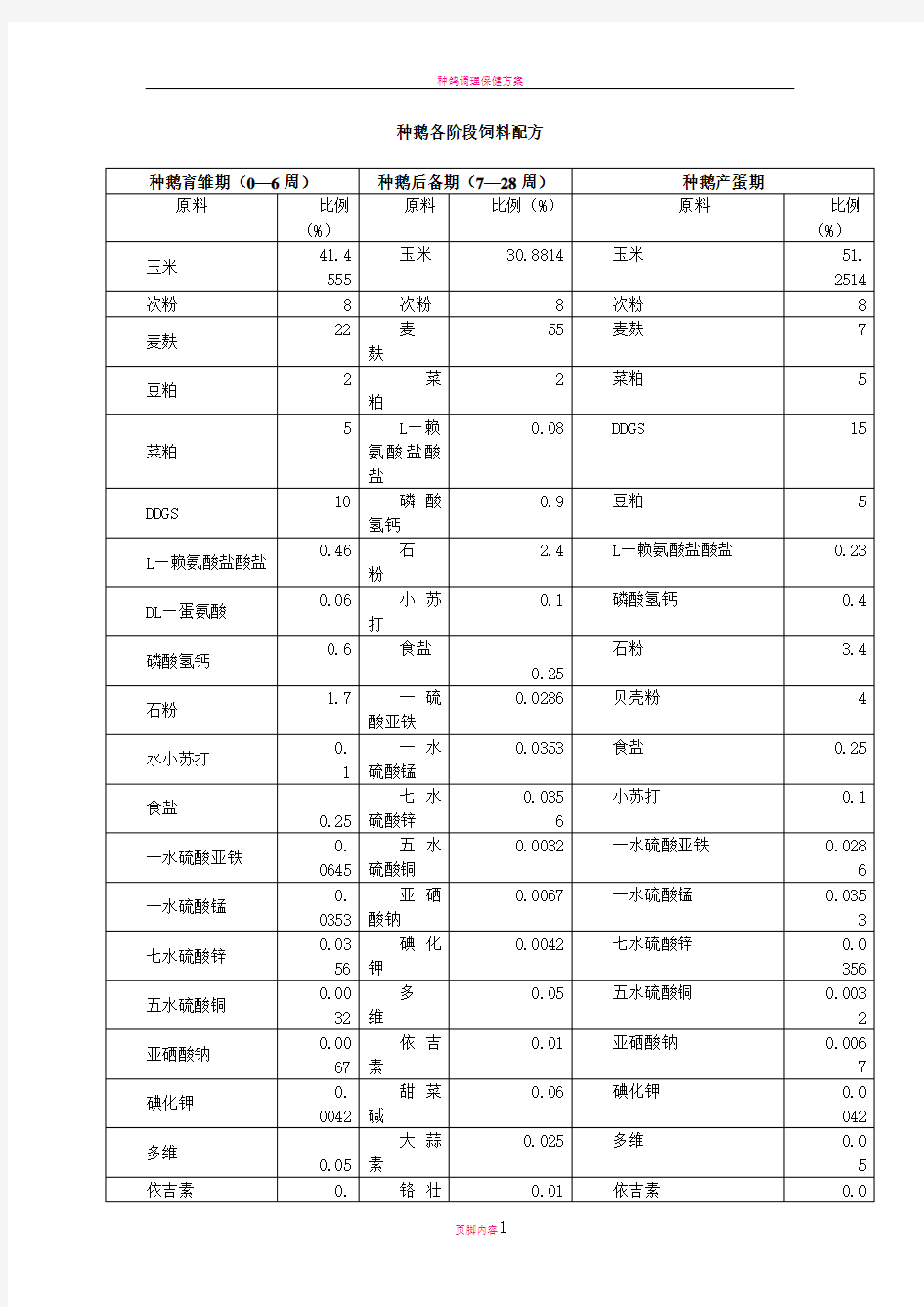 种鹅、肉鹅各阶段饲料配方