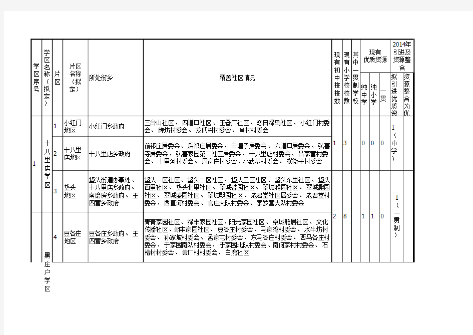 2014北京朝阳区学区片区划分一览表