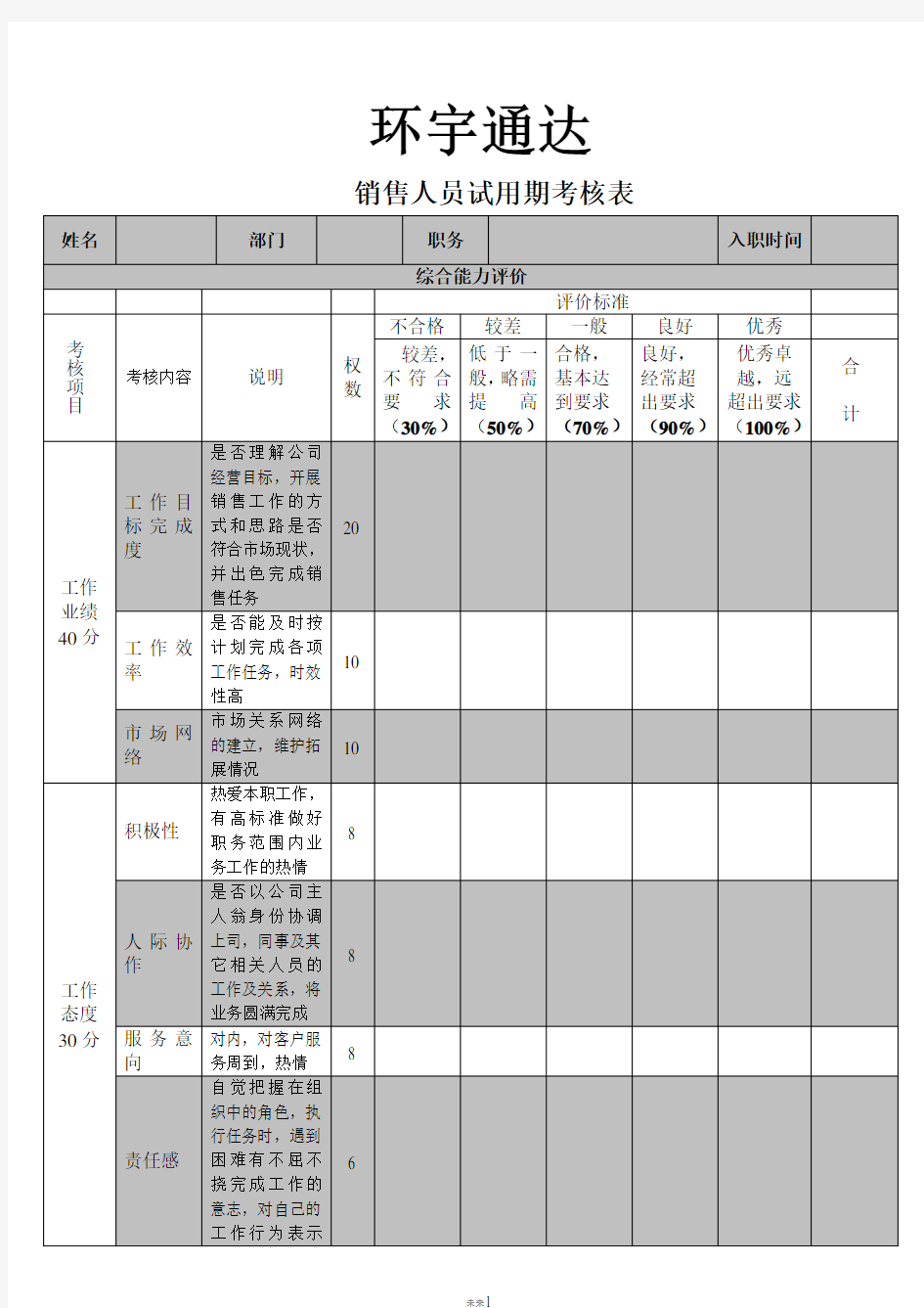 销售人员试用期考核表