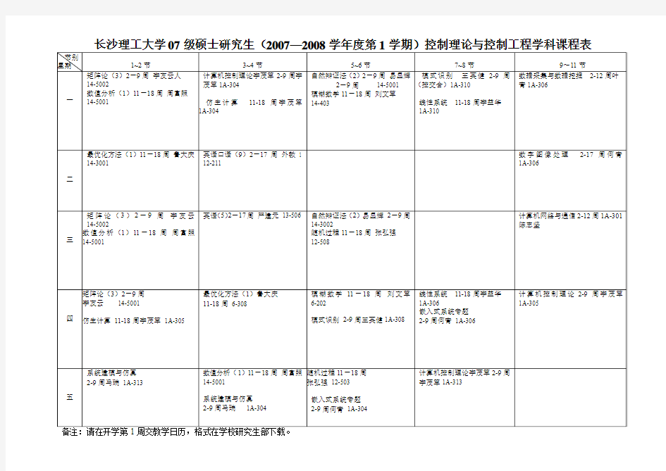 长沙理工大学07级硕士研究生(2007—2008学年度第1学期)控制理概要