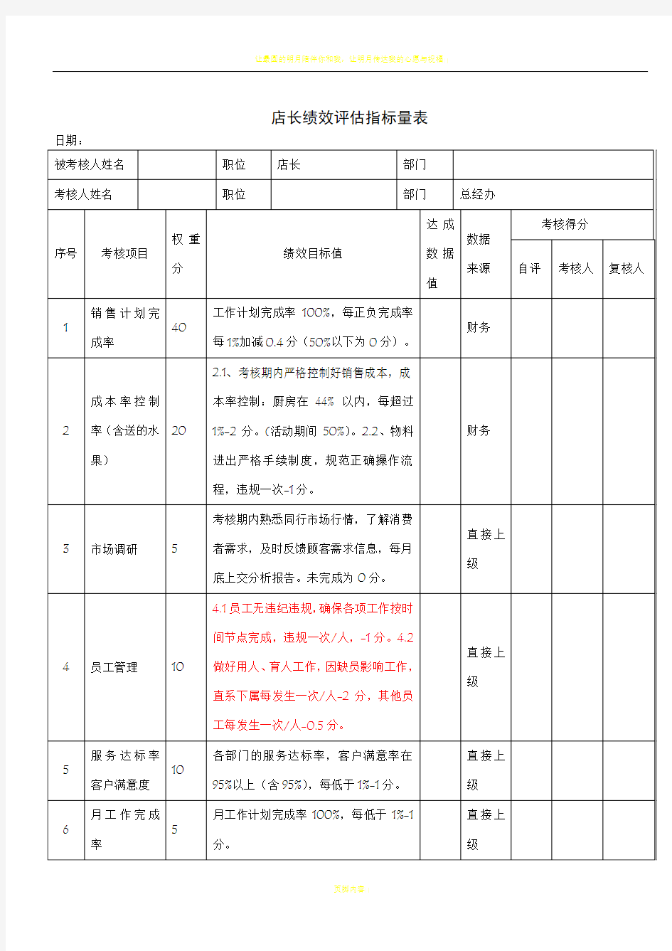 餐饮业绩效考核表(店长、前厅领班、吧台、厨师长、后厨、服务员、收银员、库管、后勤)