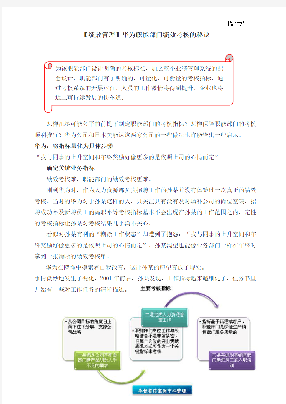 华为职能部门绩效考核的秘诀