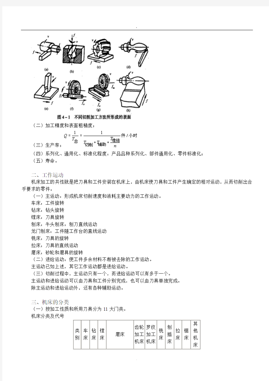 2019各类机床型号分类