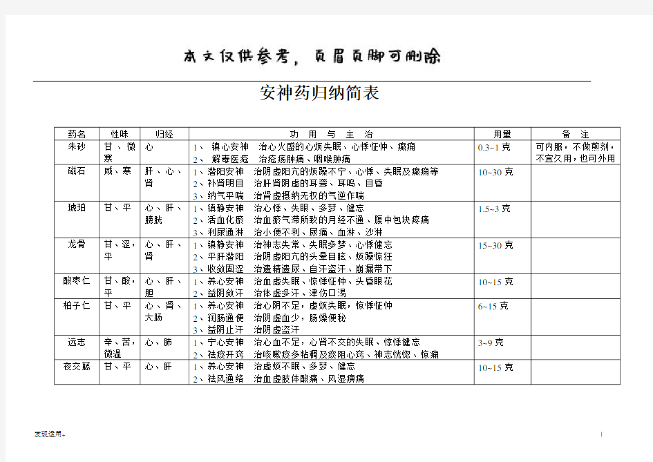 中药药性归类总汇(参考文档)