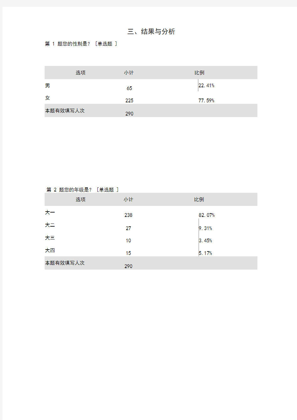 大学生网络公益态度调查报告