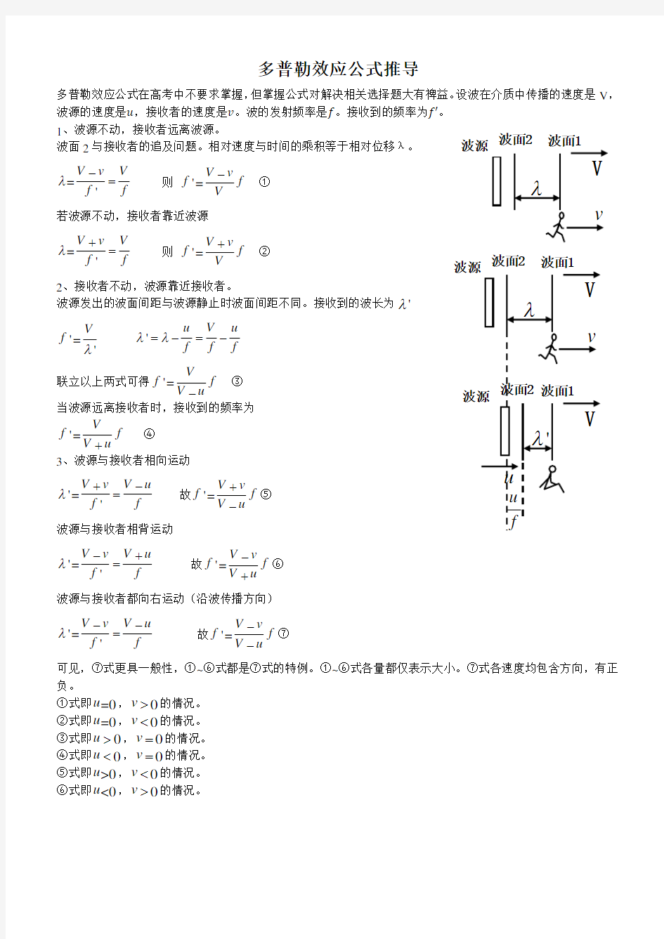 4、多普勒效应公式推导