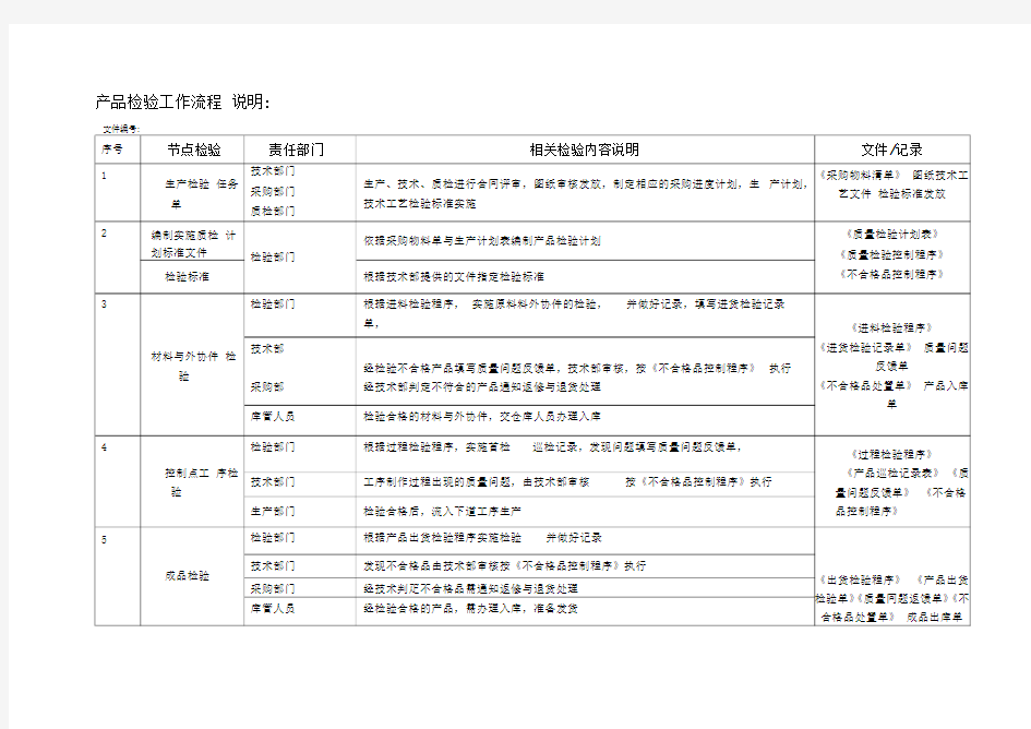 产品检验流程图