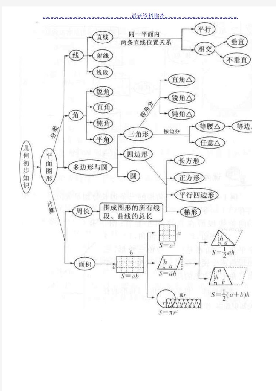 小学数学思维导图(全)