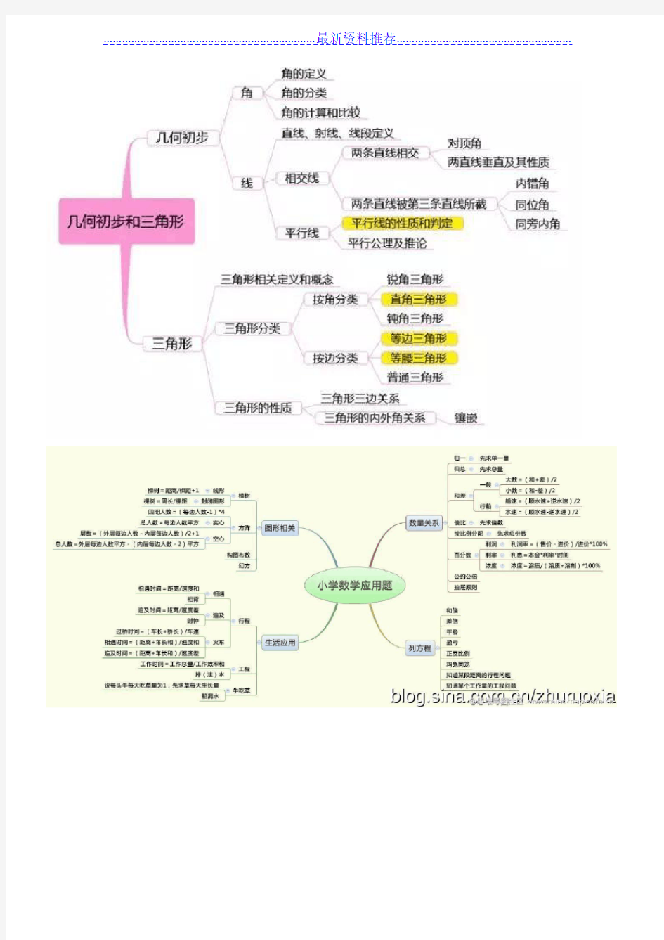 小学数学思维导图(全)