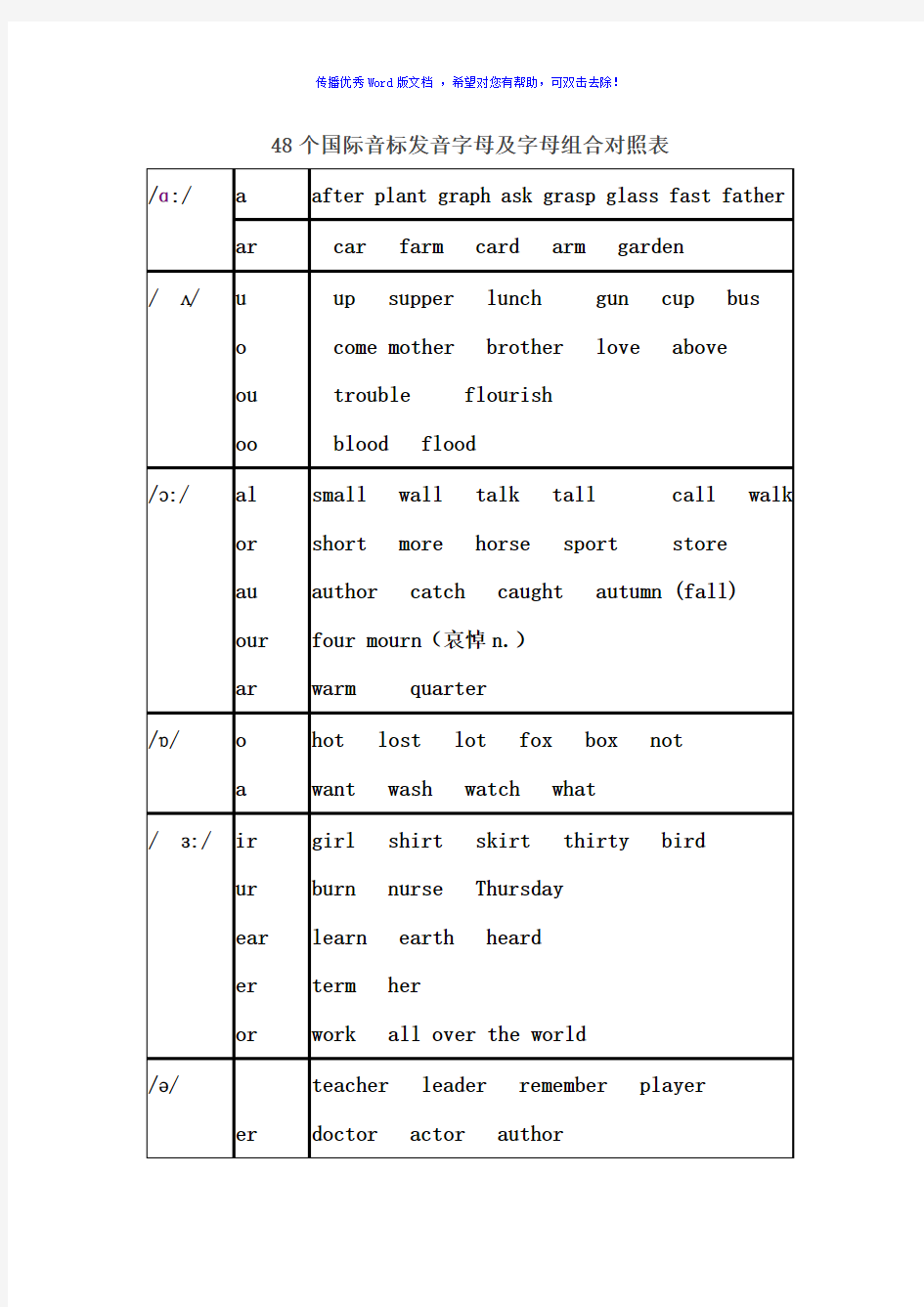 48个国际音标发音字母及字母组合对照表Word版