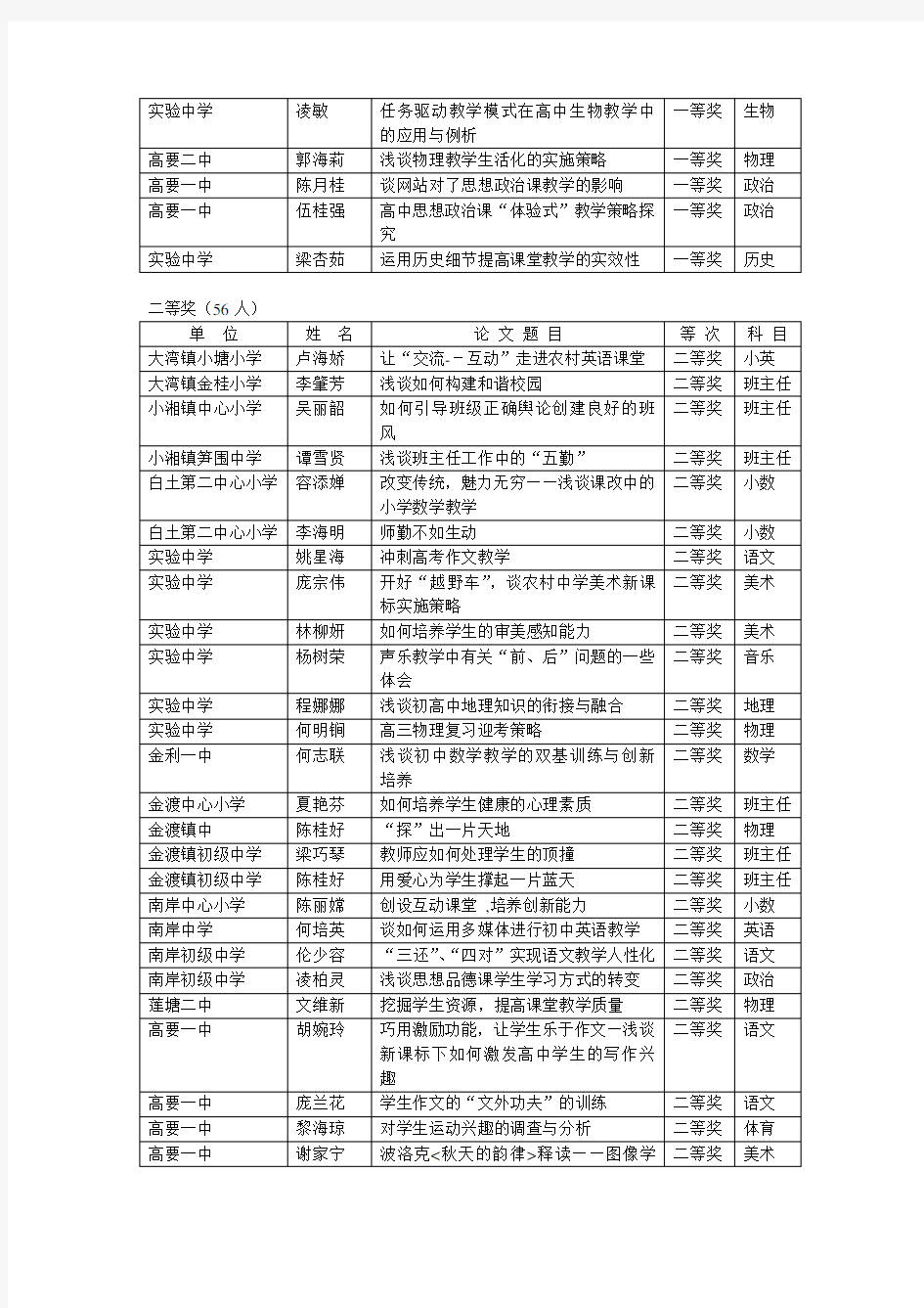 2008年肇庆市教育学会优秀教育教学论文评比