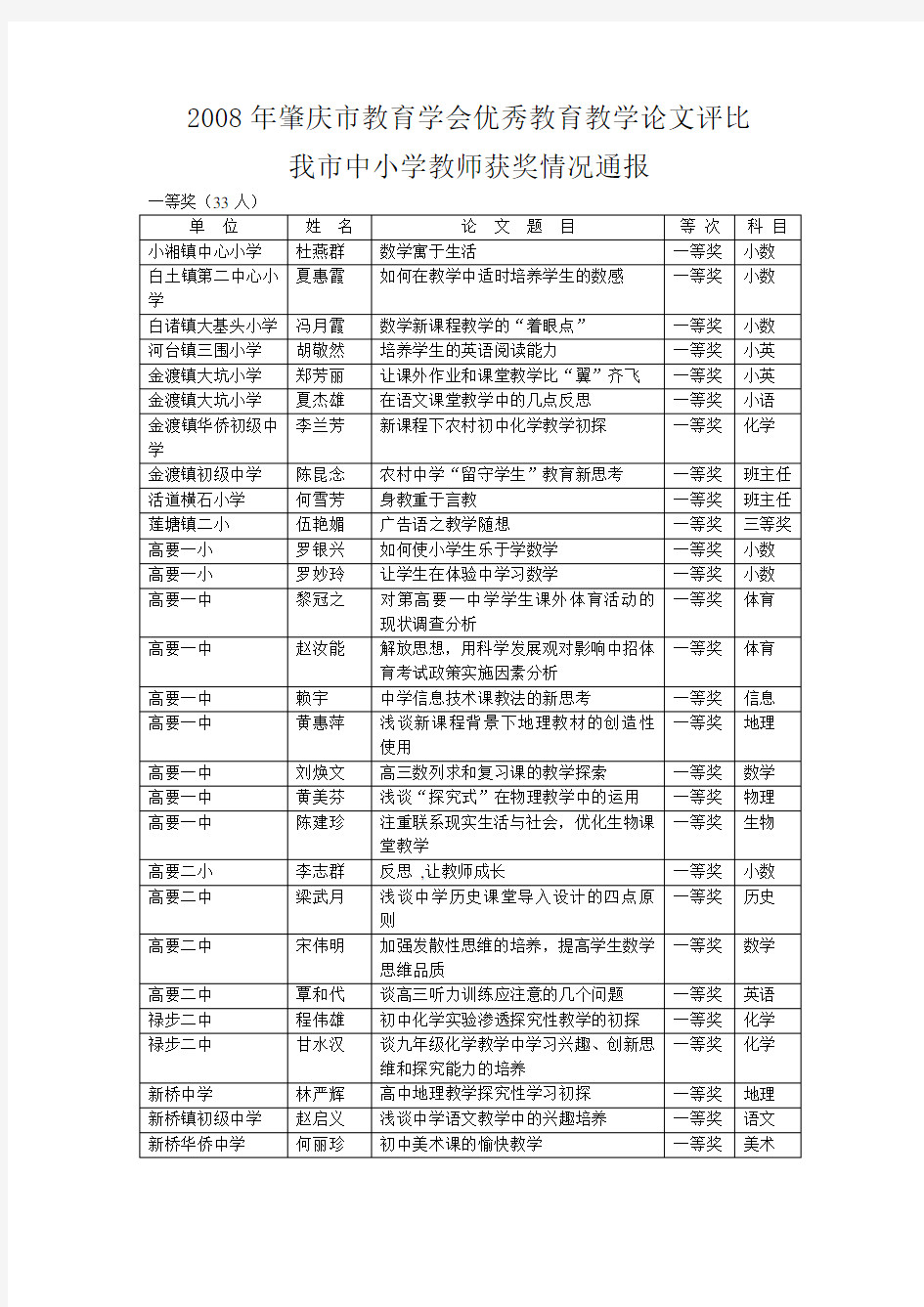 2008年肇庆市教育学会优秀教育教学论文评比