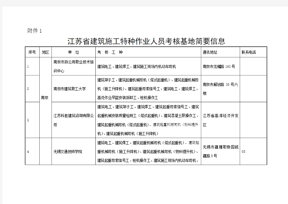 江苏建筑施工特种作业人员考核基地