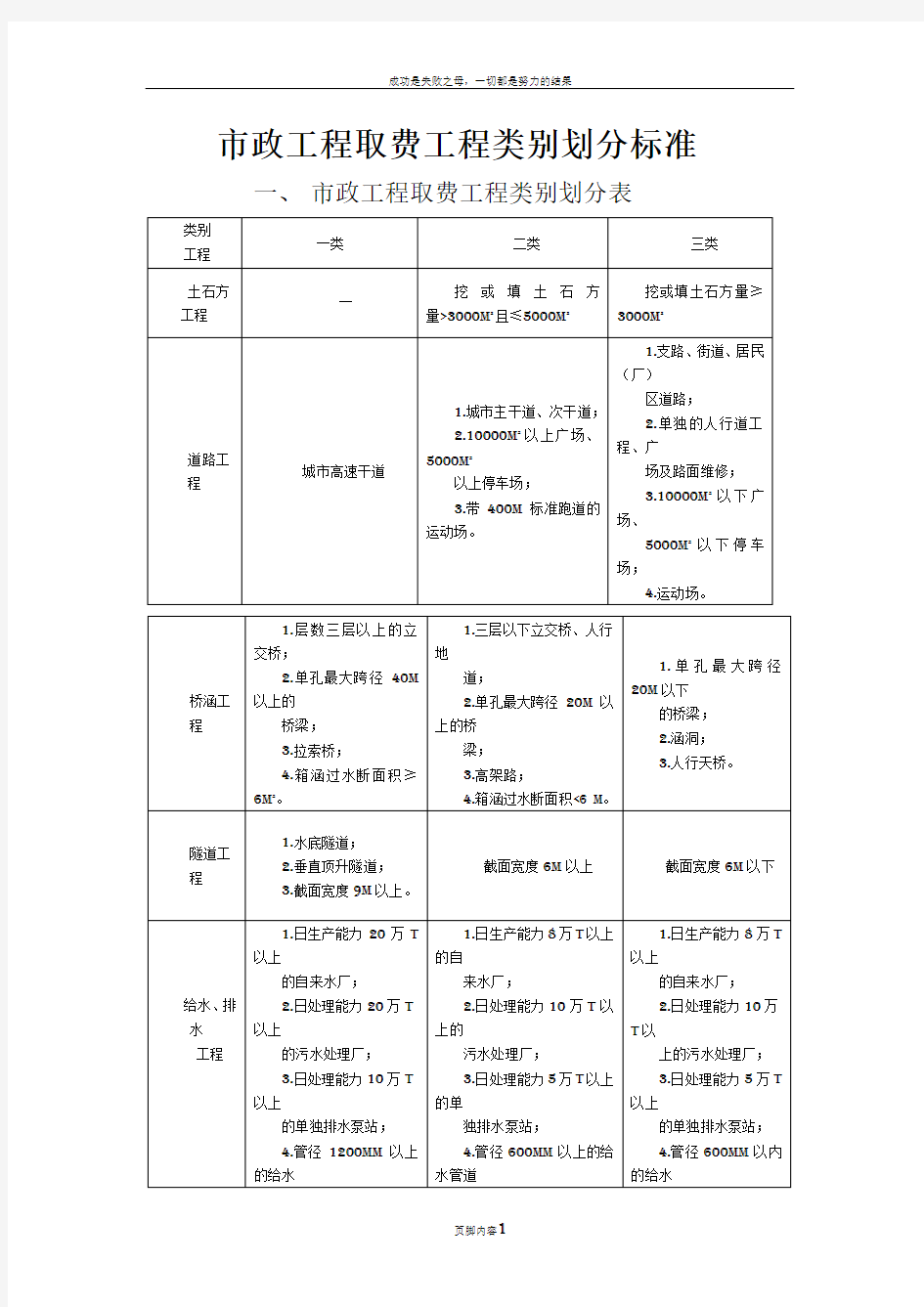 市政工程取费工程类别划分标准