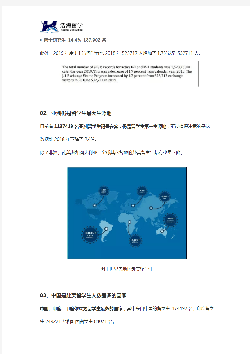 浩海留学：美国ICE发布最新在美留学生报告,中国赴美留学生最多!