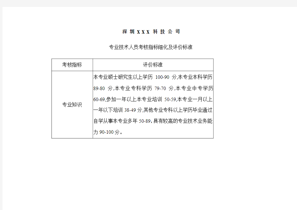 科技公司专业技术人员考核指标细化及评价标准