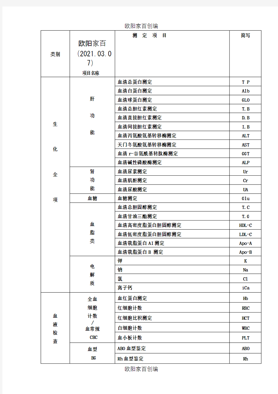 四棉医院检验科室内质控项目一览表之欧阳家百创编