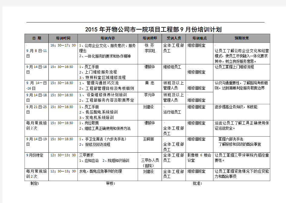 工程部员工培训计划表