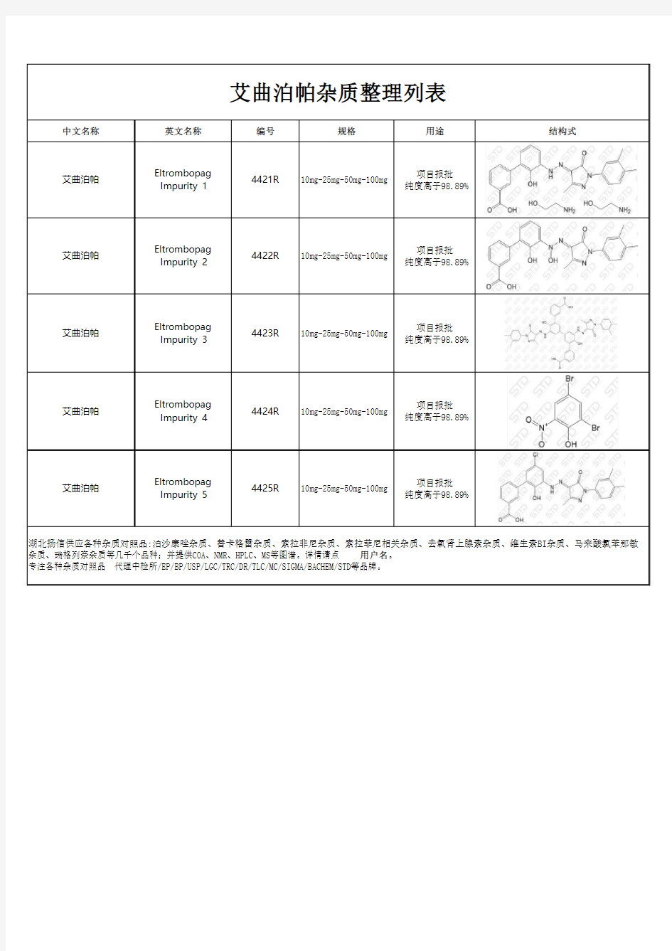 艾曲泊帕杂质整理列表