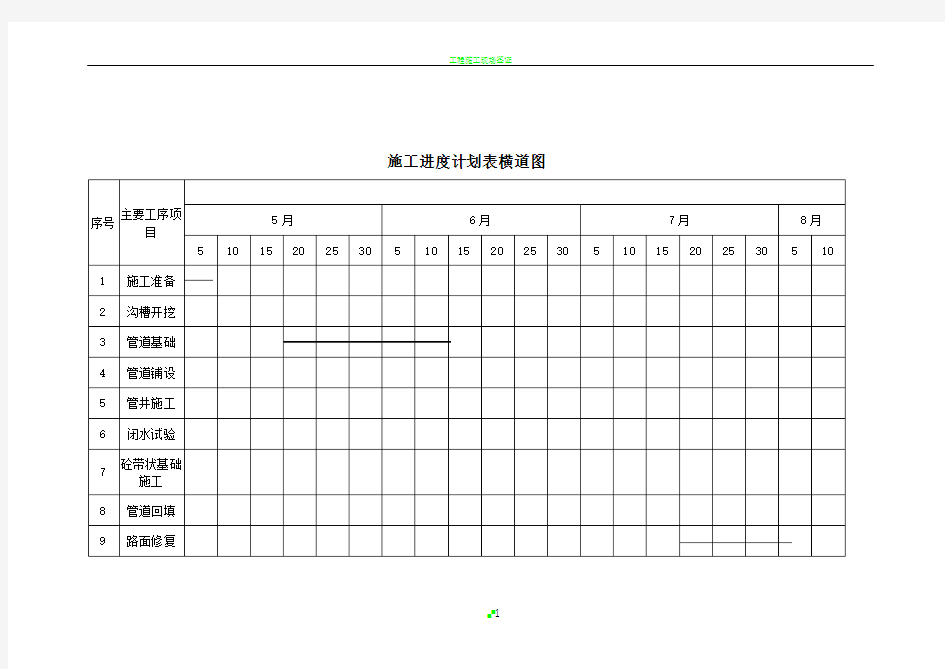 施工进度计划表横道图