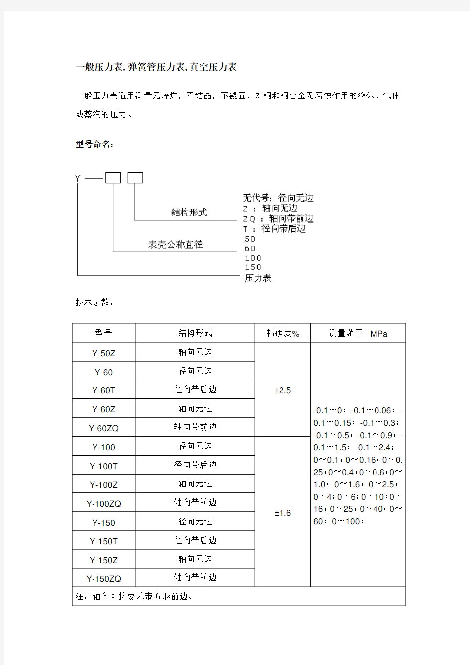 压力表标准