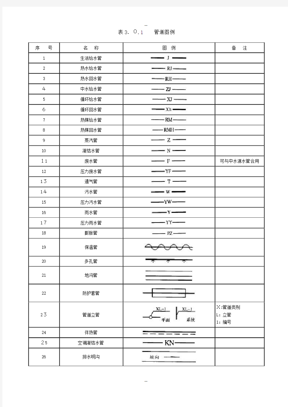 给排水施工常用图例